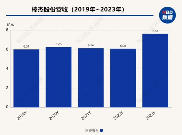 股票配资交易软件 棒杰股份关键新能源子公司陷破产重整危机 相关负责人不久前已离职