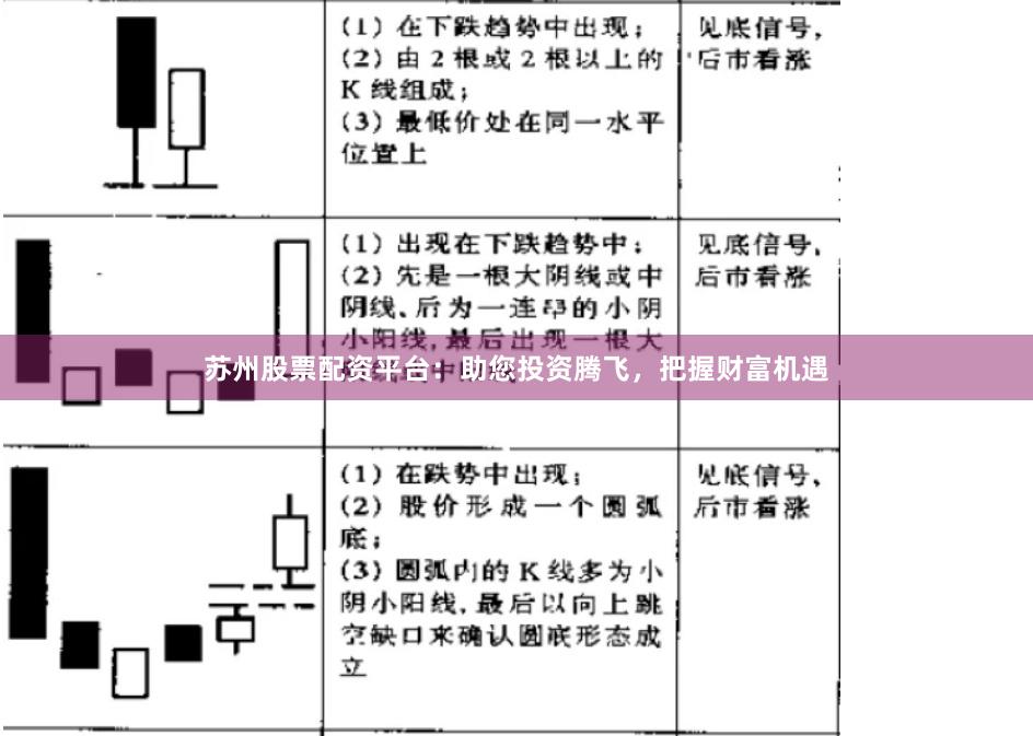 苏州股票配资平台：助您投资腾飞，把握财富机遇